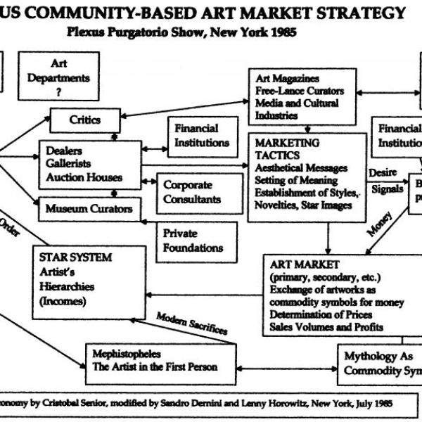 29 1985 purgatorio structure art market new 2